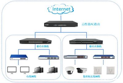 飛魚星無線助力中信建設(shè)長(zhǎng)江新城辦公營(yíng)地整體網(wǎng)絡(luò)建設(shè)項(xiàng)目